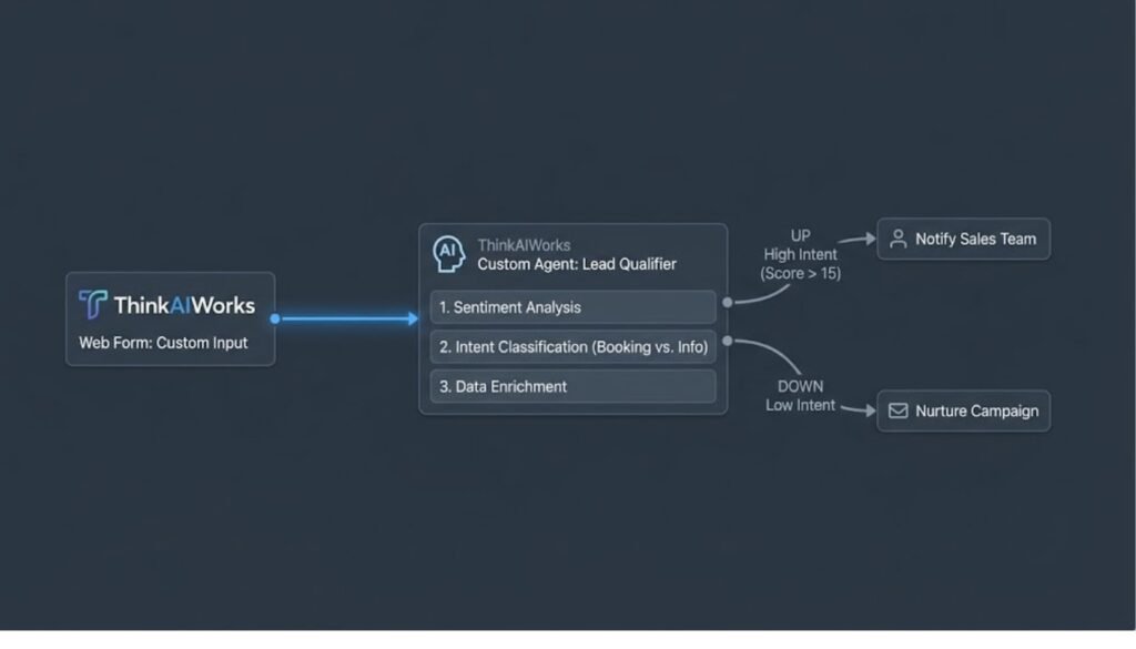 workflow automation platform comparison