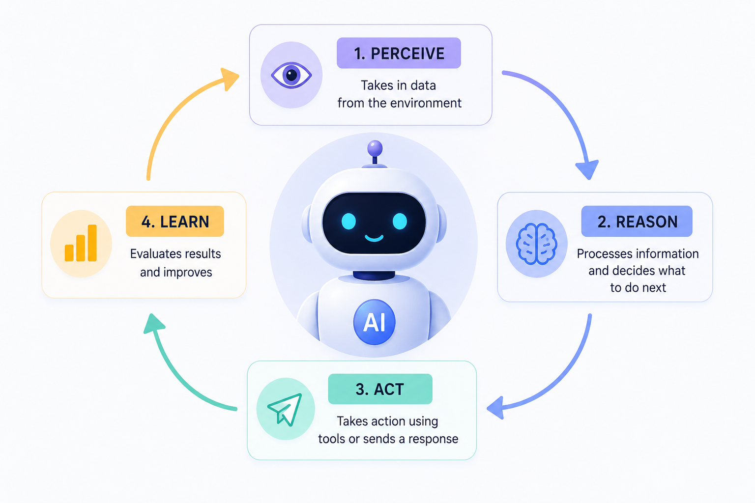 what are ai agents